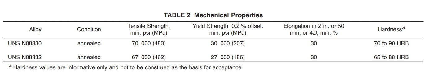 B535M B535M